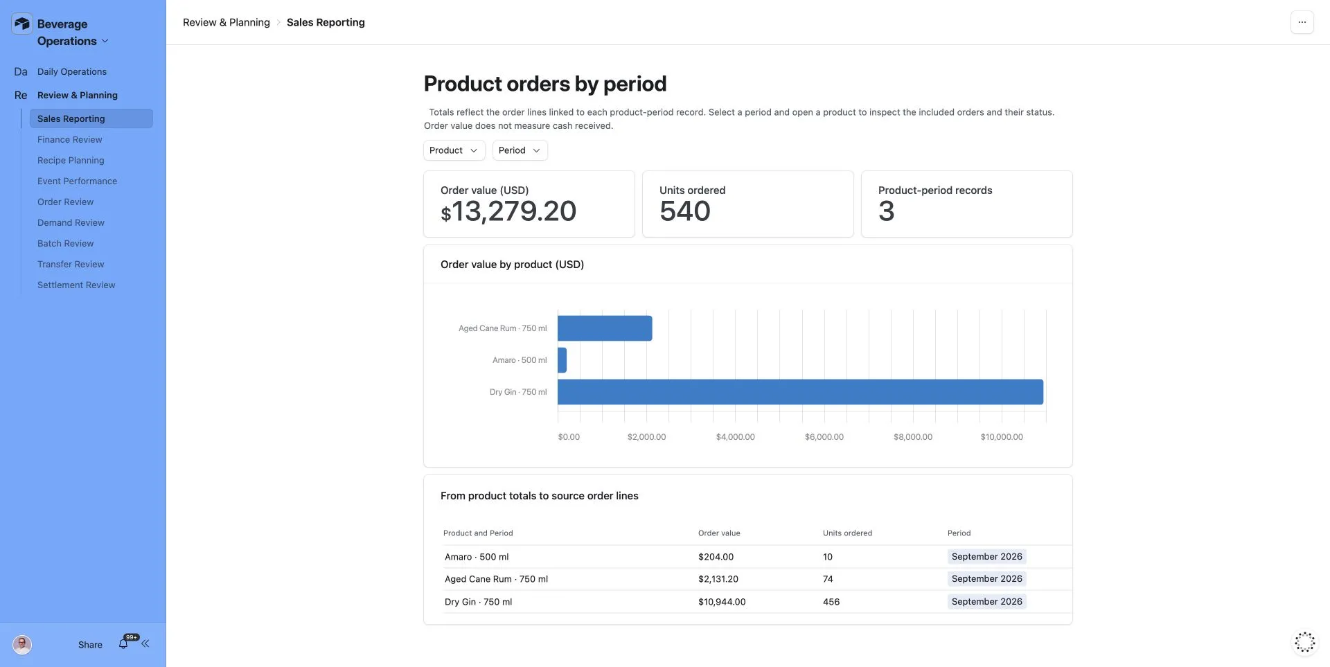 Sales reporting dashboard in Airtable with order value by product for a selected period