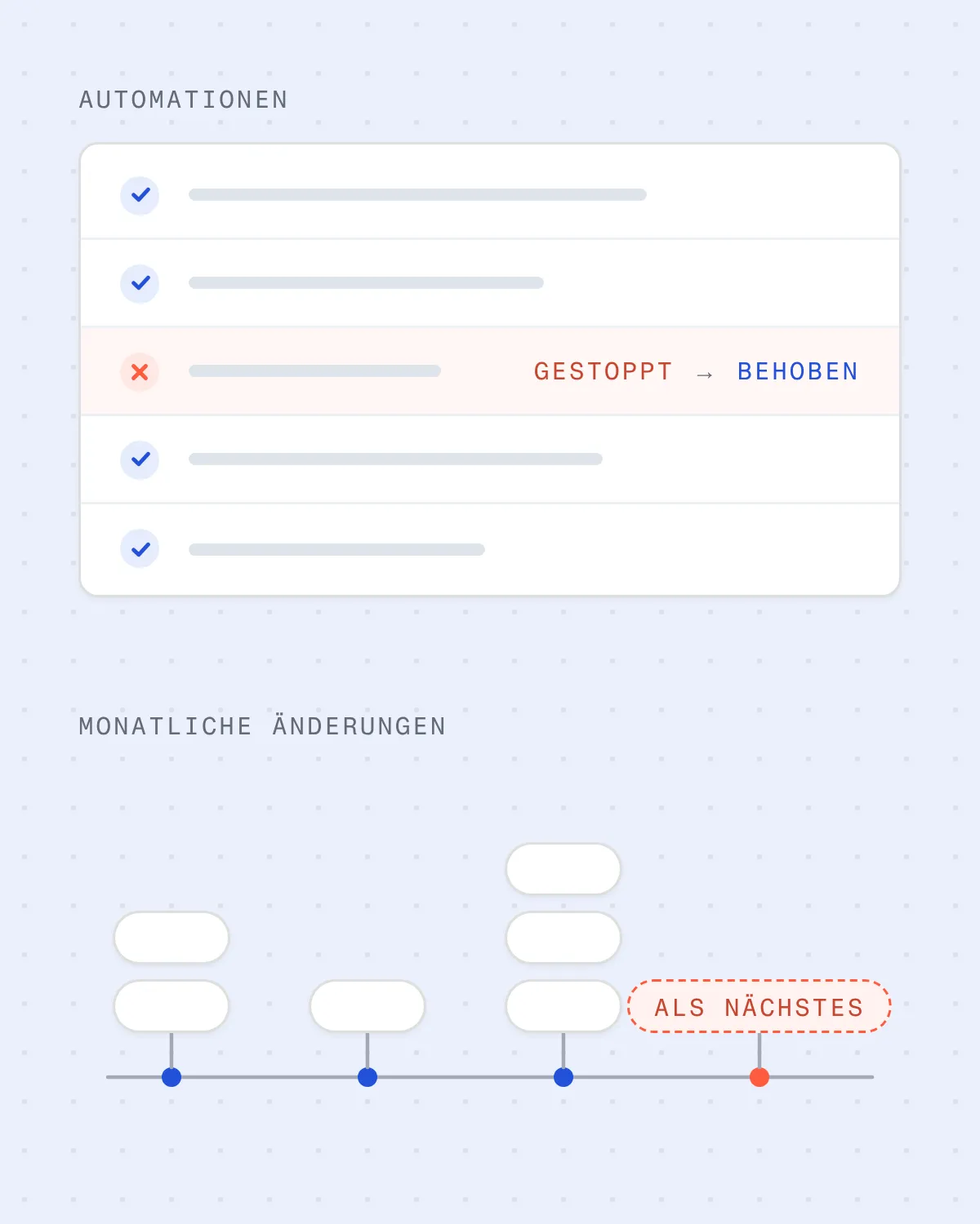 Diagramm: Automationsläufe, ein gestoppter Lauf ist behoben, dazu kleine Änderungen Monat für Monat